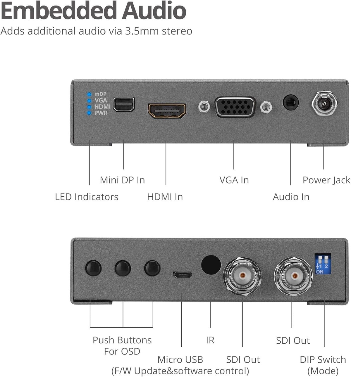 Multiple Video Format to SDI Scaler Converter B1071