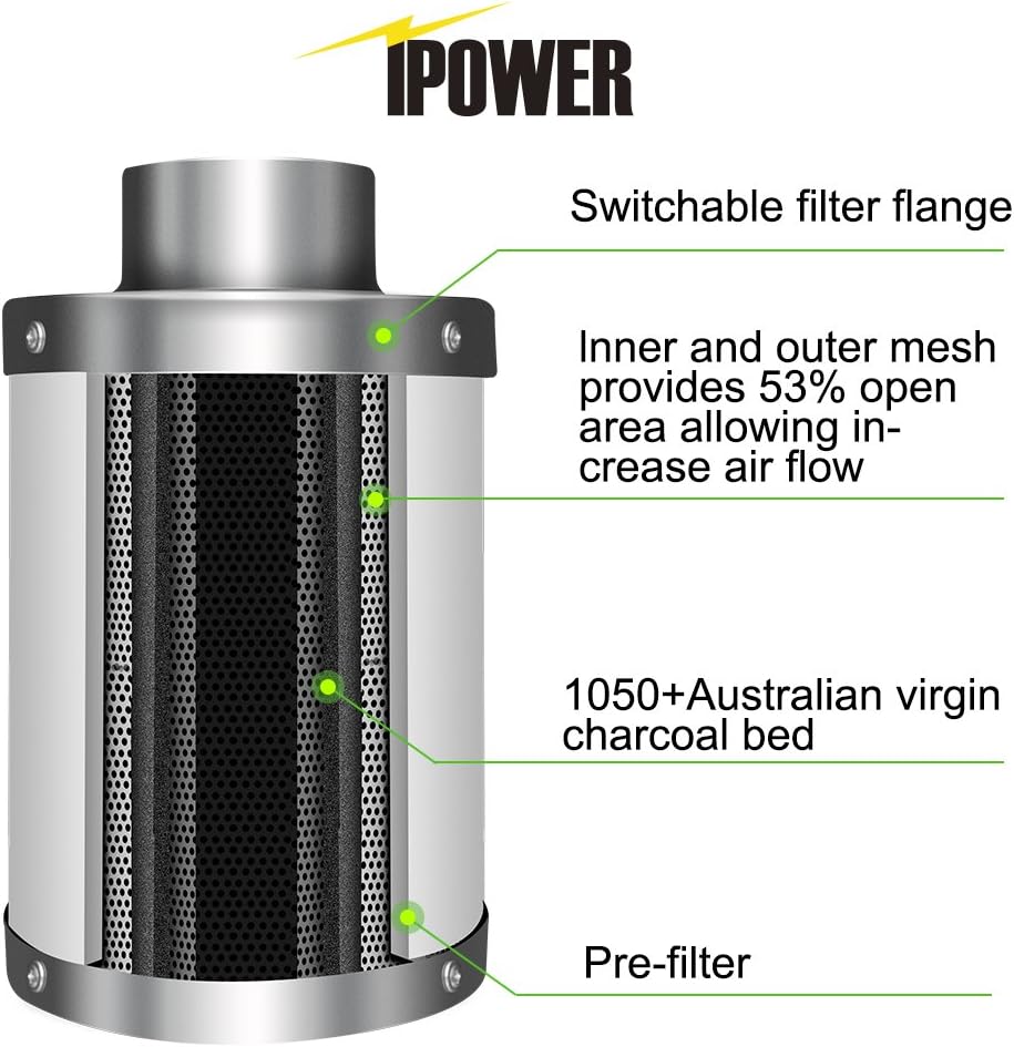 6 Inch 350 CFM Inline Carbon Filter with Fan Speed Controller and Temperature Humidity Monitor D26877