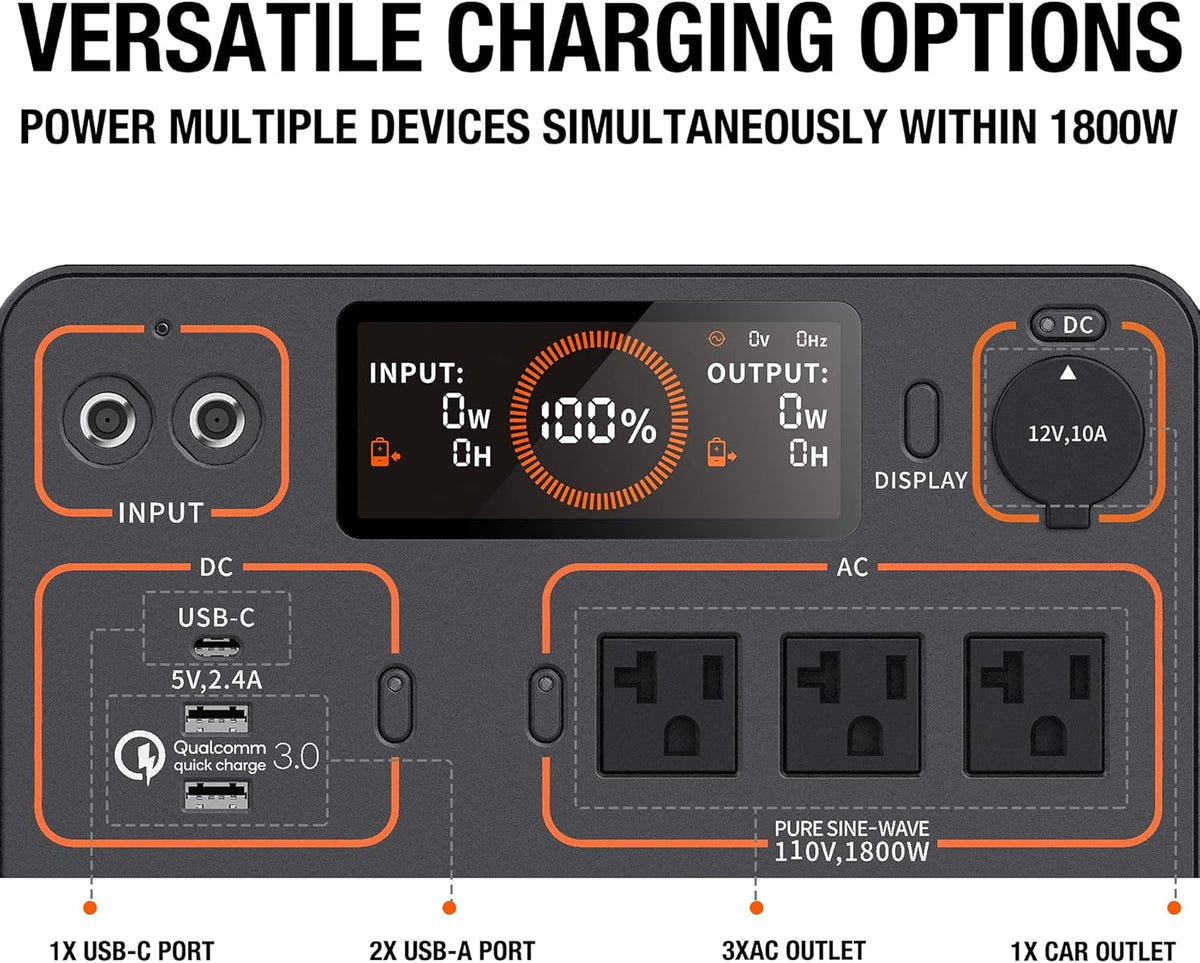 1534Wh Portable Power Station with AC Outlets A513