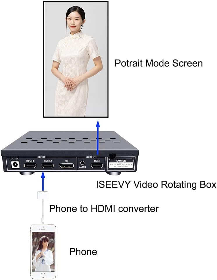 Video Rotating Box with HDMI DP inputs B582718