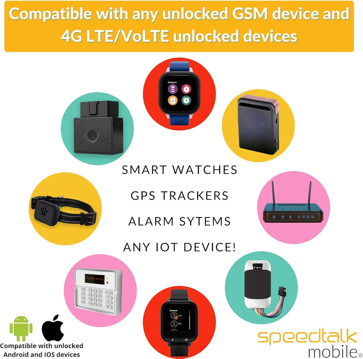 Prepaid Alarm SIM Card for GSM Security Alarm System - 1 Year Wireless Service W978196