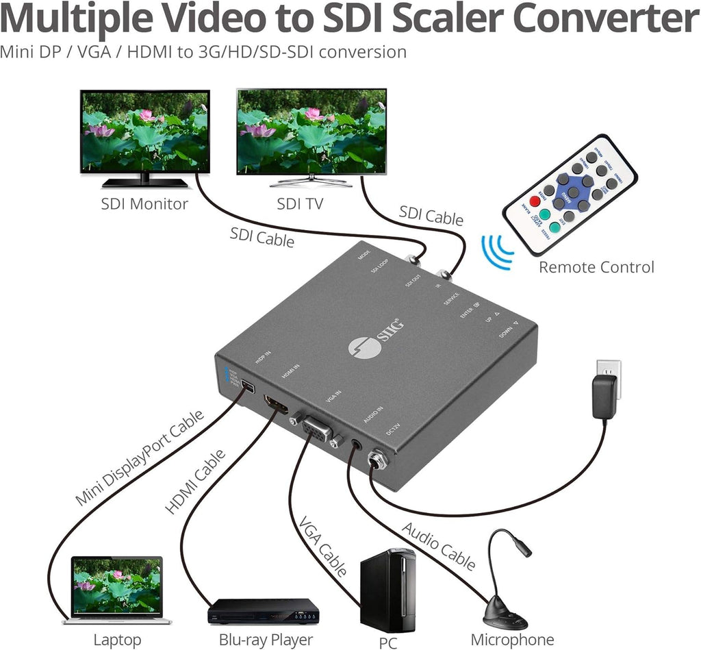 Multiple Video Format to SDI Scaler Converter B1071