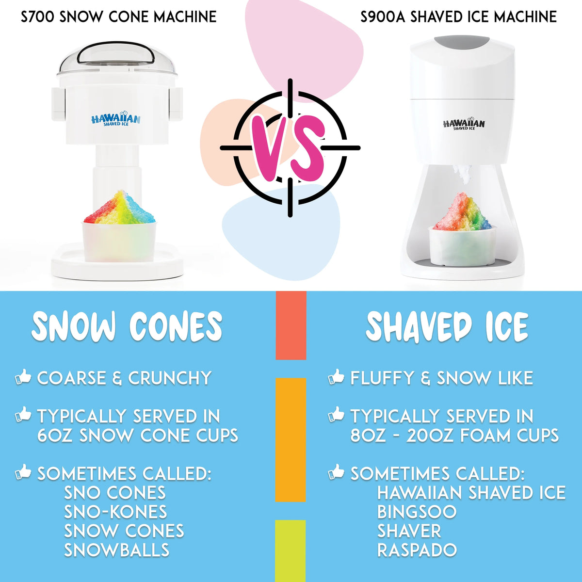 Electric Snow Cone Machine B595