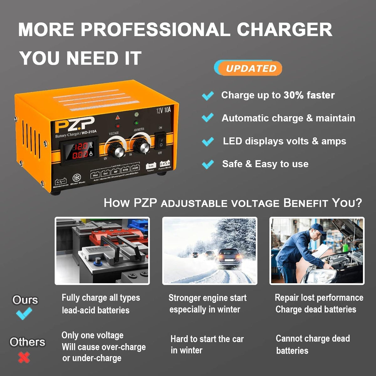 12v Automatic Battery Charger Maintainer L92869