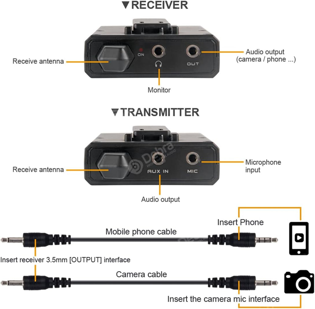 UHF Wireless Lavalier Microphone System with Transmitter and Receiver, 164 Feet, Pack of 2 N873