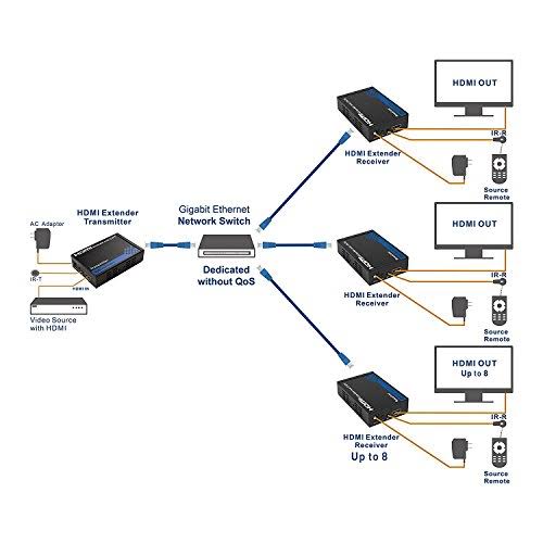 HDMI Over Ethernet Receiver Box Up to 300 Feet R3562