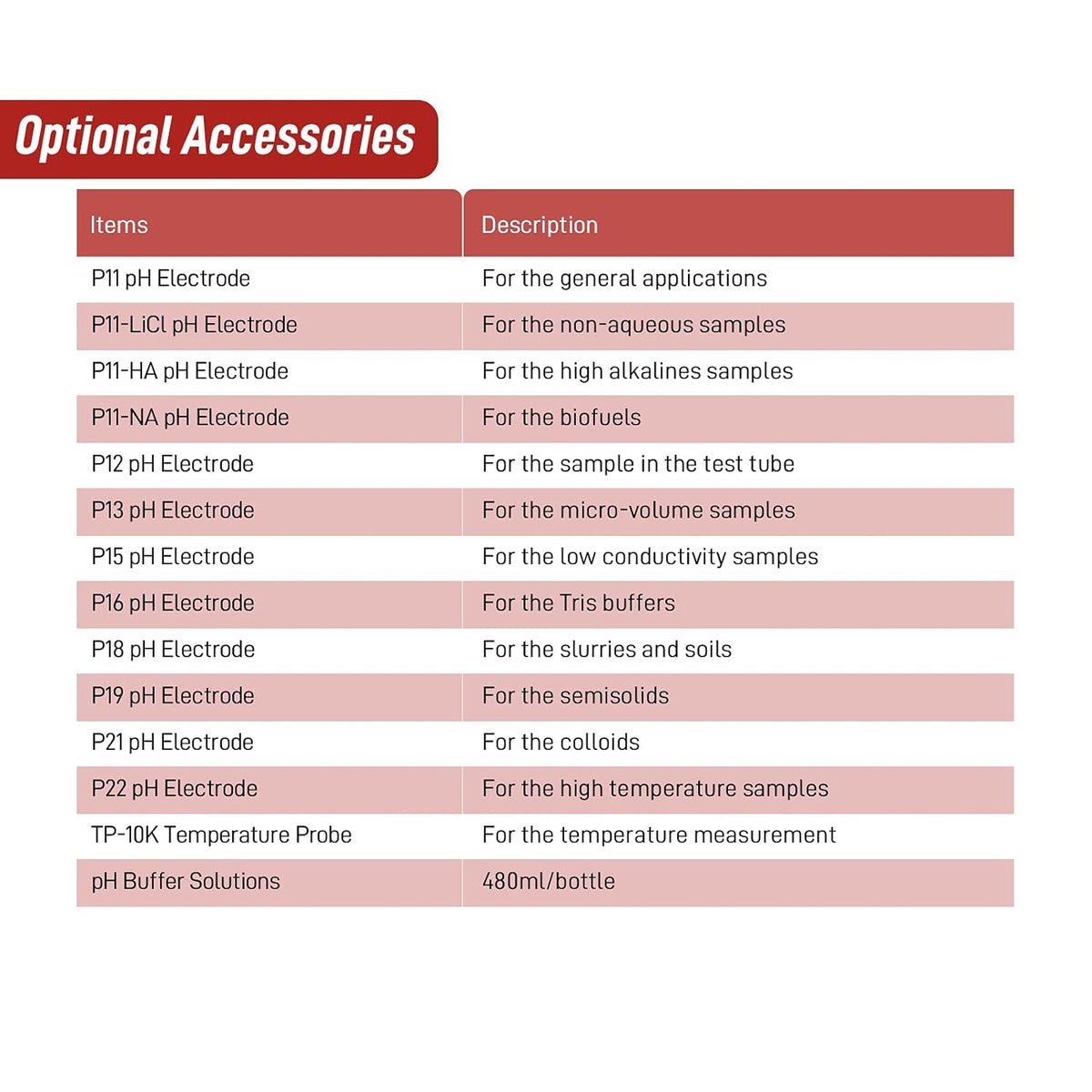 Portable pH/ORP Meter with Automatic Temperature Compensation J922