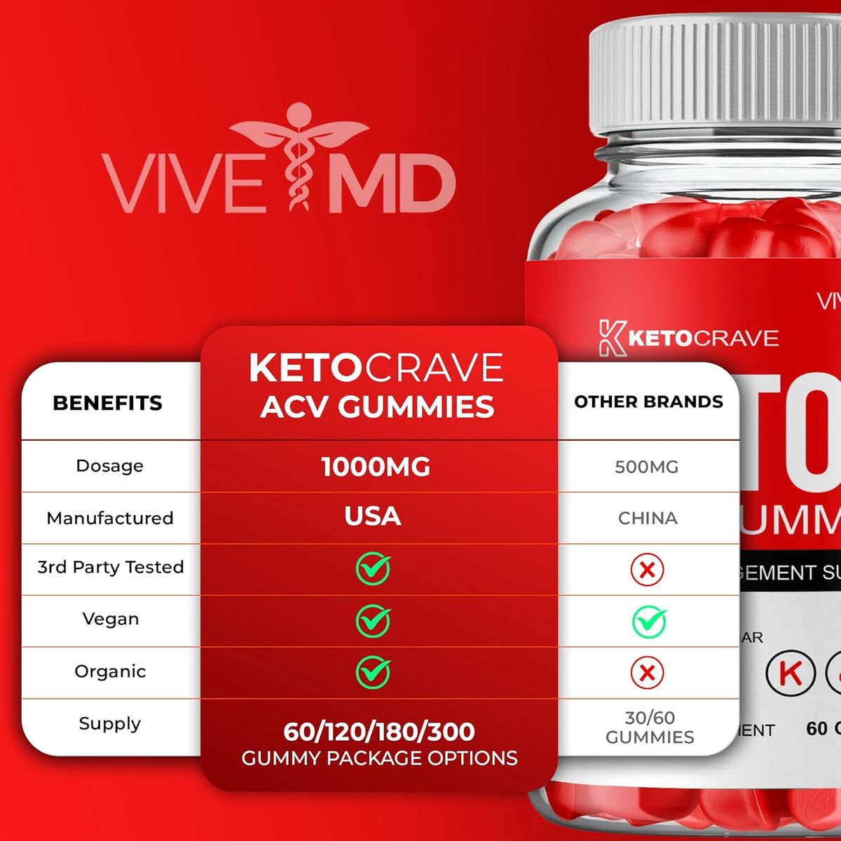 Apple Cider Vinegar Gummy (2 Pack) H614