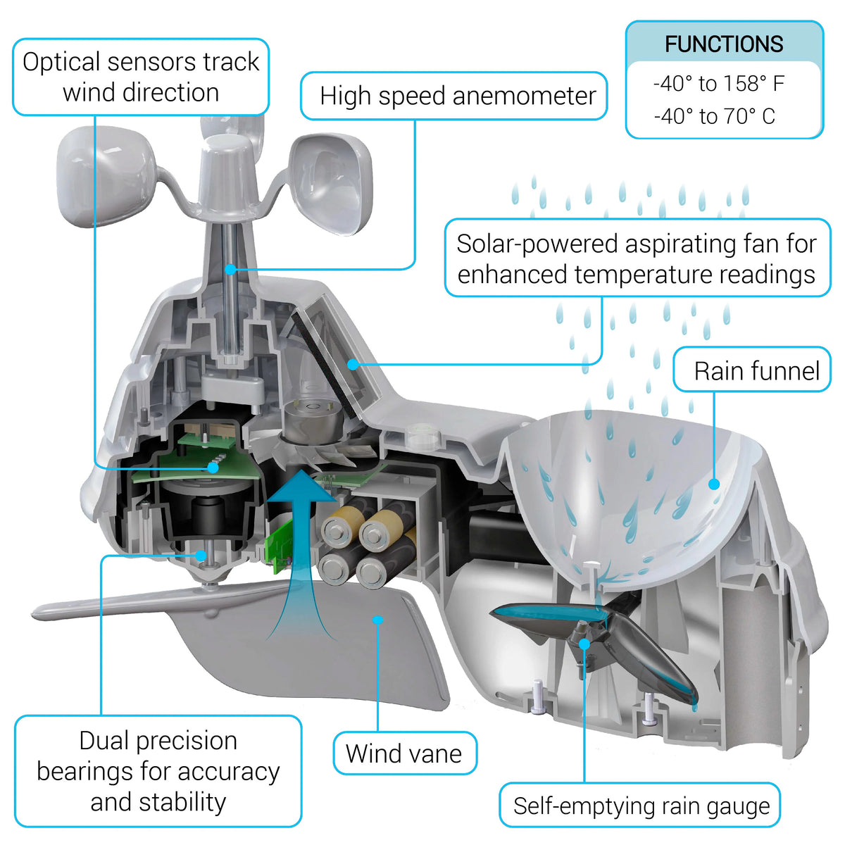 Wireless Indoor/Outdoor Weather Station S7768
