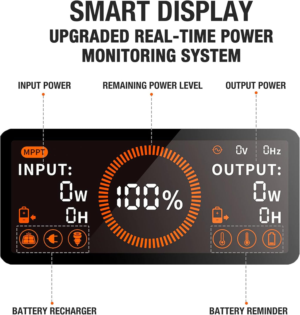1534Wh Portable Power Station with AC Outlets A513