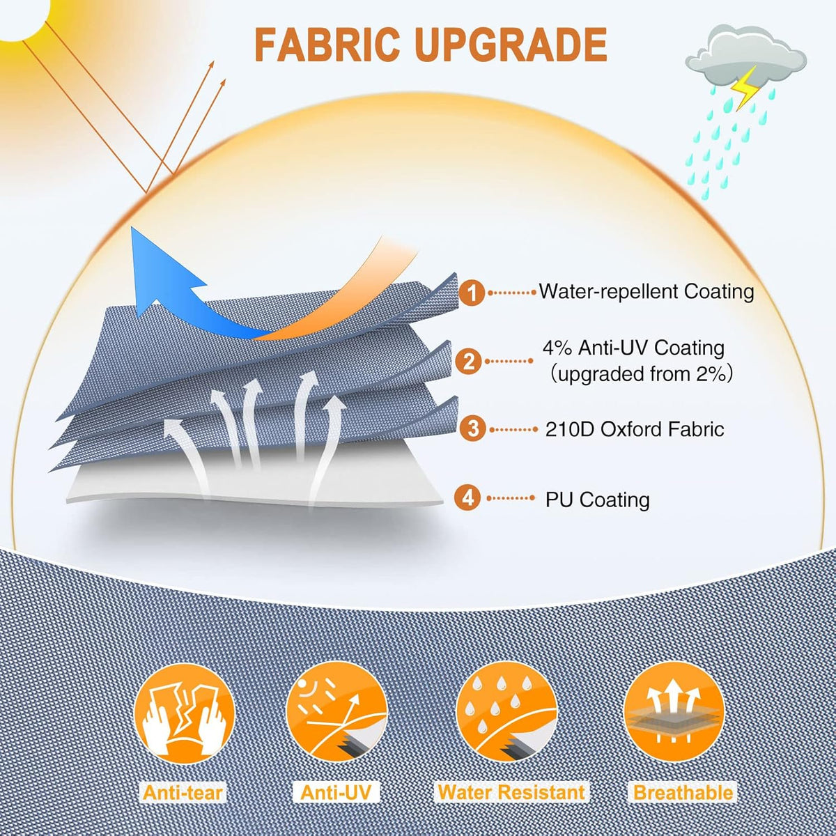 Waterproof 210D Travel Trailer RV Cover with 4 Gutter Spout Covers E290666