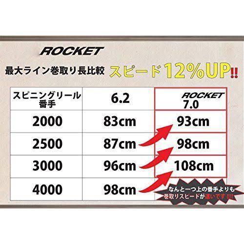 Reel Revo Rocket 3000S O683