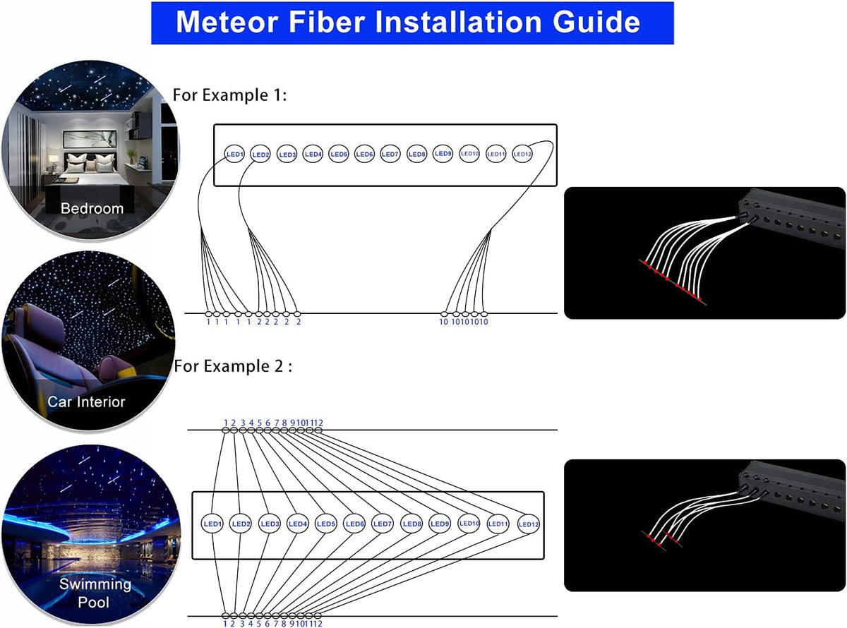 450pcs*0.03in*9.8ft RGBW Meteor LED Fiber Optic Ceiling Light Kits Y484